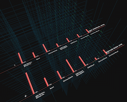 Black background with red line charts