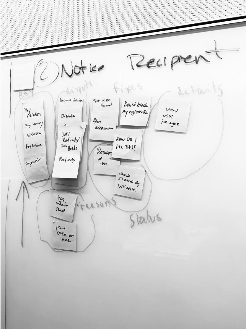 Notes on whiteboard from FasTrak workshop