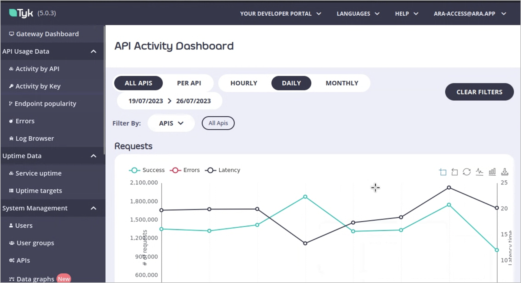 Tyk interface