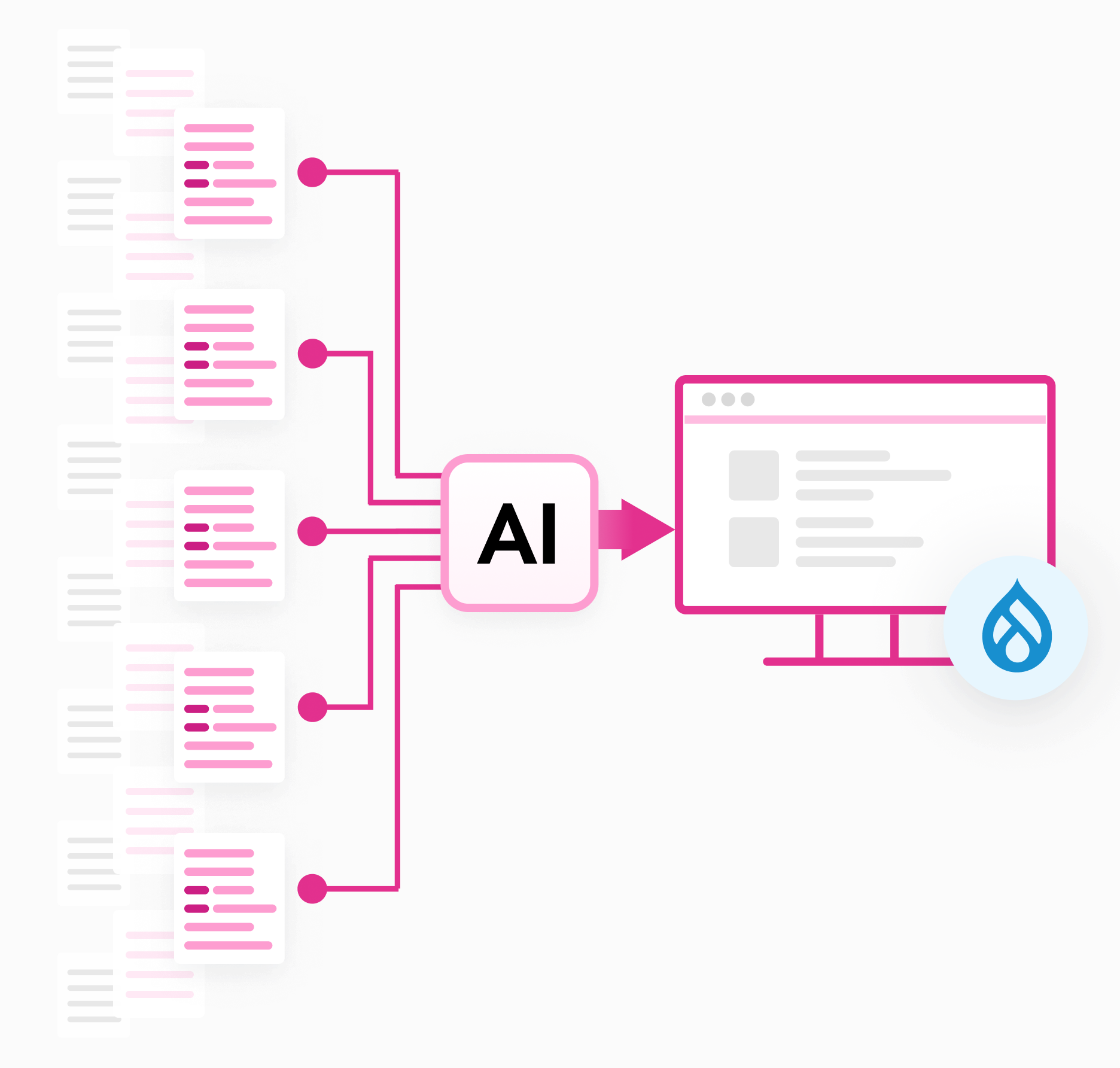 Diagram of AI integration