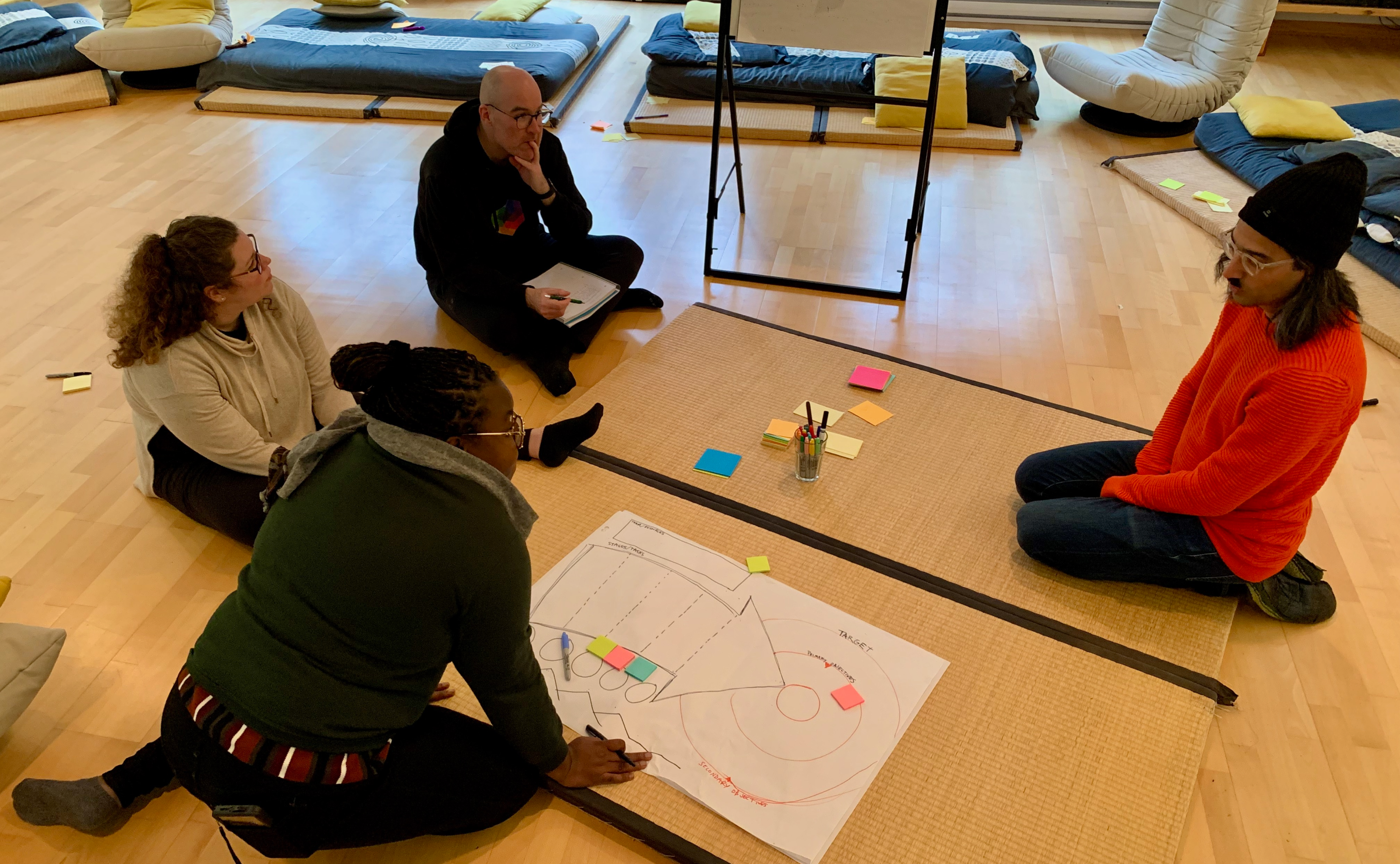 Four people on the floor kneeling and cross-legged looking over a collaborative sheet of paper with a circle target with a giant arrow and colourful post-it notes