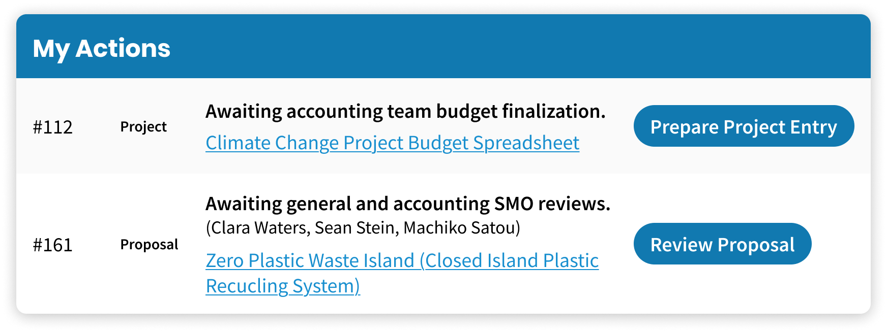 An example of an Actions dashboard from a climate change think tank non-profit’s intranet. The current staff is a member of the accounting team and has a project to finalize details for, and a proposal to review from a budgetary standpoint.