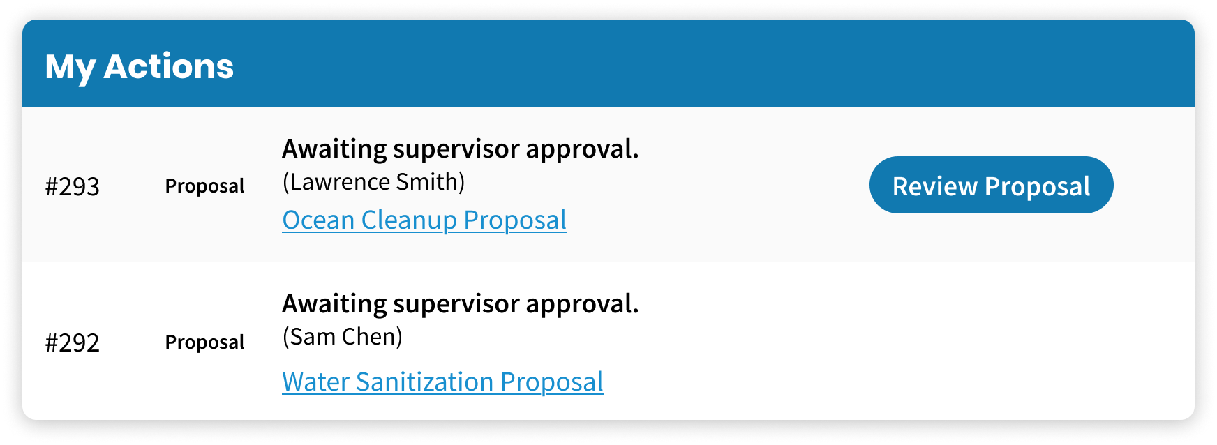 This list of recent proposals includes one awaiting review from the currently logged-in user. Whenever a request with actions available is displayed, action buttons are there, guiding the user to where those actions can be performed.