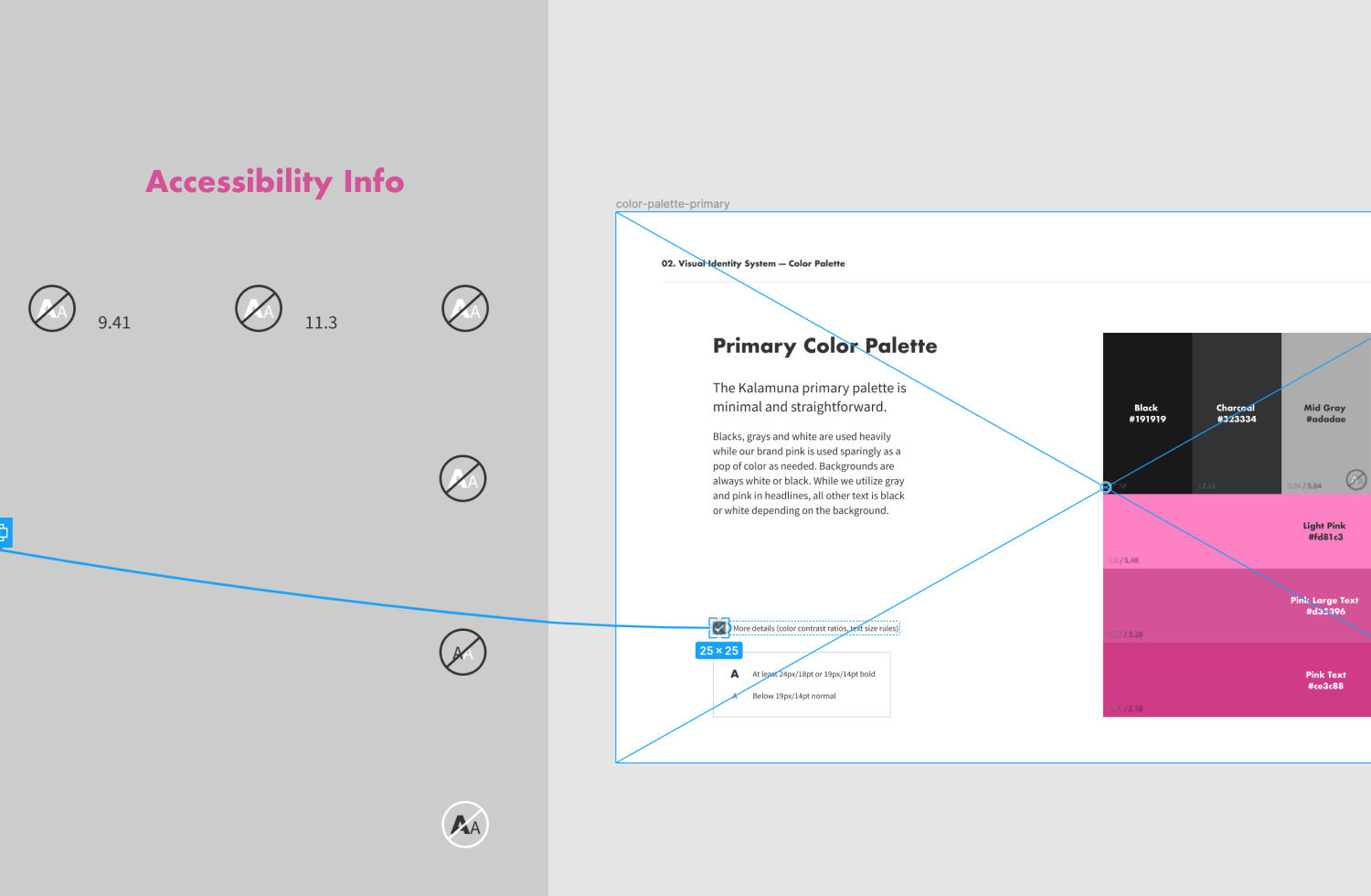The color palette page of the Kalamuna brand guide in prototype mode. Clicking the checkbox shows and hides accessibility information.