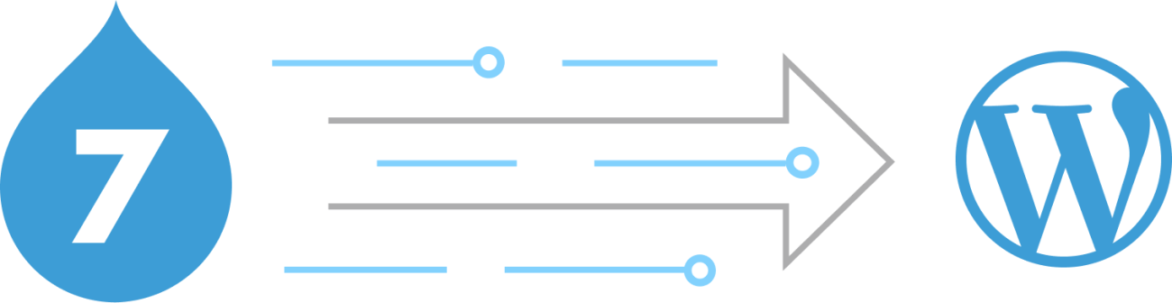 Drupal 7 logo with an arrow pointing towards the WordPress logo