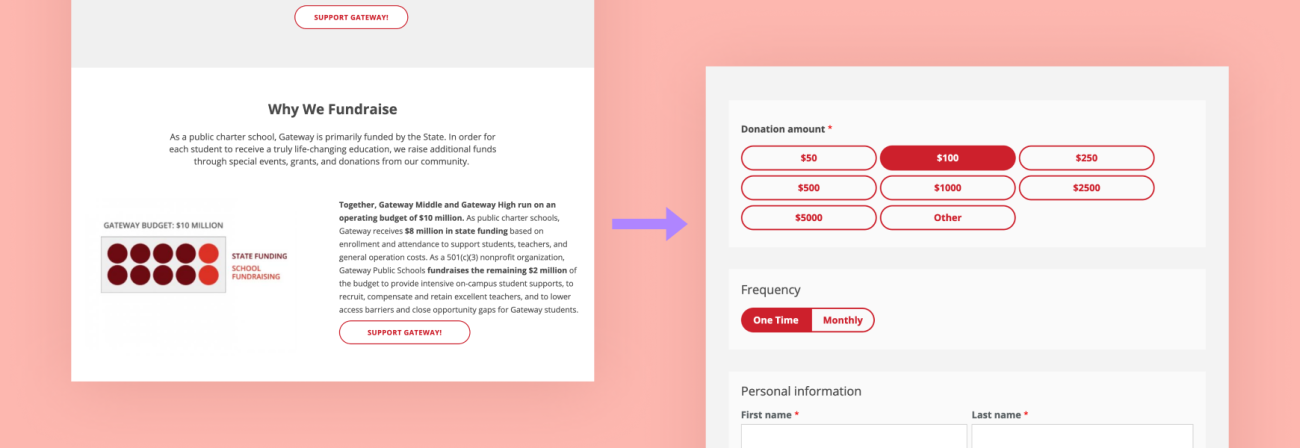 Gateway Public Schools donation pages before and after altering the process to centre the user and make donations easier. 